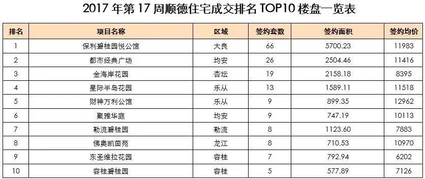 中国房地产30强名单（中国房地产企业排名