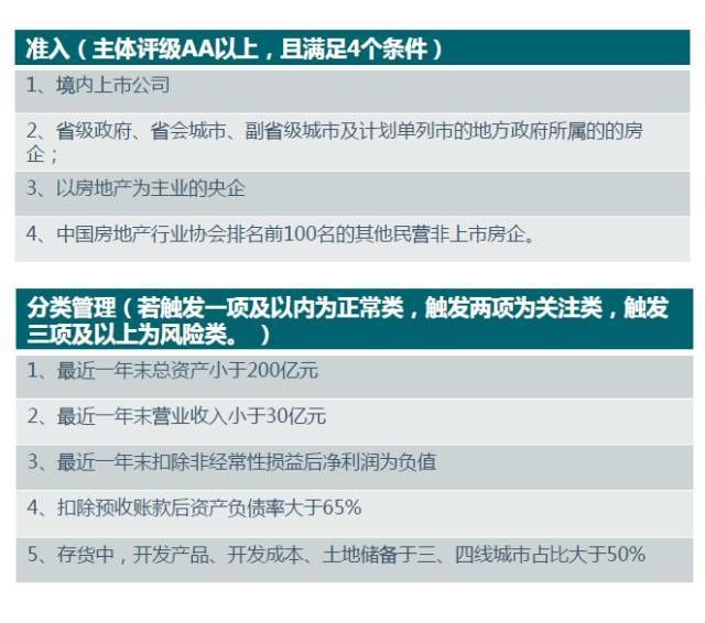 2017首届新加坡商会地产论坛：解读西部地产市场及房地产融资模式的多样性