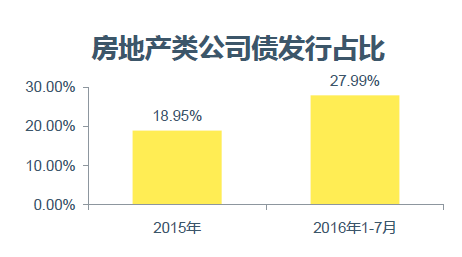 2017首届新加坡商会地产论坛：解读西部地产市场及房地产融资模式的多样性