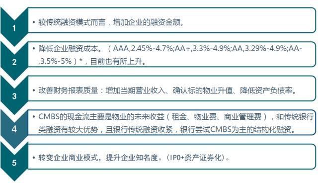 2017首届新加坡商会地产论坛：解读西部地产市场及房地产融资模式的多样性