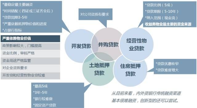 2017首届新加坡商会地产论坛：解读西部地产市场及房地产融资模式的多样性