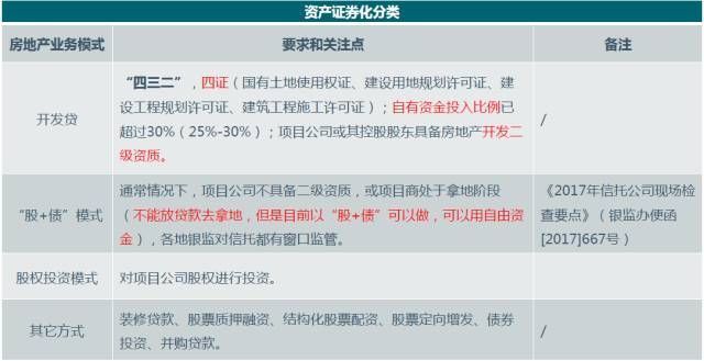 2017首届新加坡商会地产论坛：解读西部地产市场及房地产融资模式的多样性