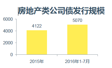 2017首届新加坡商会地产论坛：解读西部地产市场及房地产融资模式的多样性