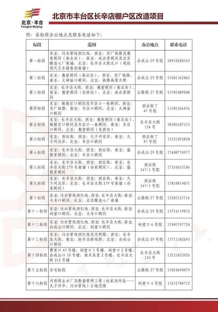 丰台区长辛店棚户区改造项目政策咨询期正式开始啦,咨询期长达30天