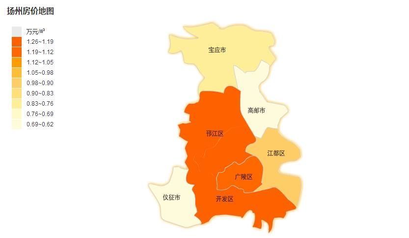 江都区紧随其后, 其它几个县市在八千上下徘徊 扬州房价涨跌趋势 同样