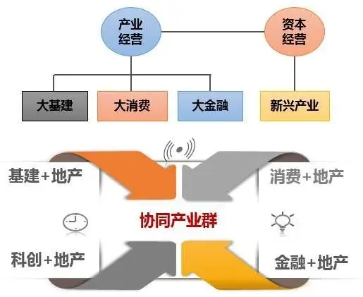 大半年营业额1880亿行业第一+佳兆业2017半