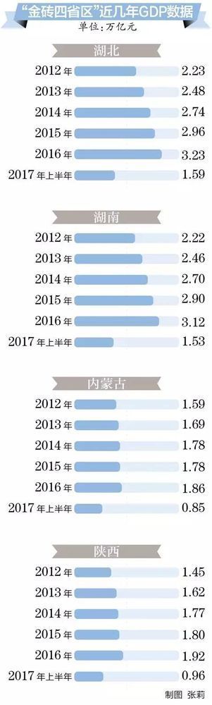 gdp增长最快的国家_菲律宾上半年基础建设支出增长41.6%,美国第二季度GDP创近四年来...