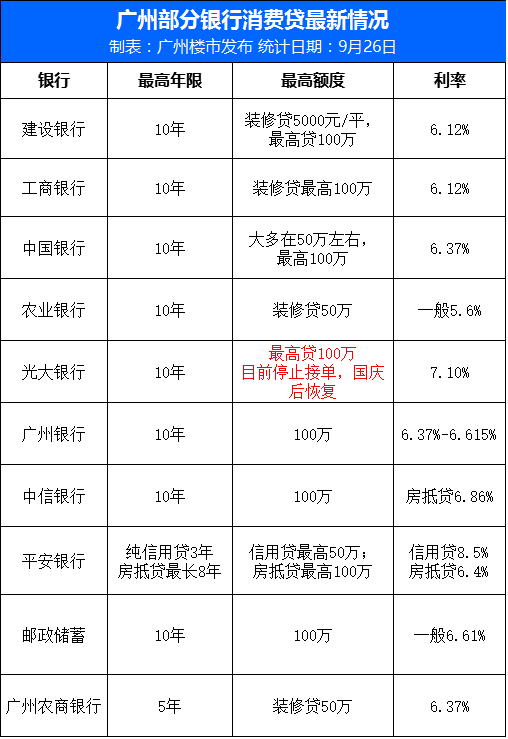 暂停消费贷!提高利率!银行动起来了!(有银行被