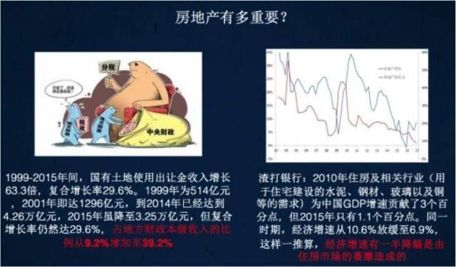 中国房地产是人类经济史上最复杂问题