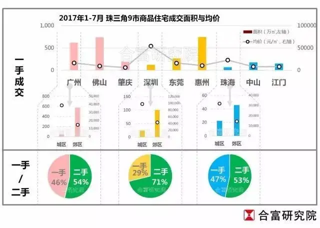 一张图看懂粤港澳大湾区11城房价!未来的价值