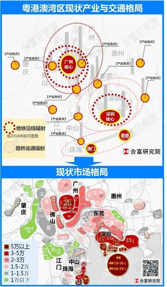 一张图看懂粤港澳大湾区11城房价!未来的价值区域还有谁?!_房产资讯_房天下