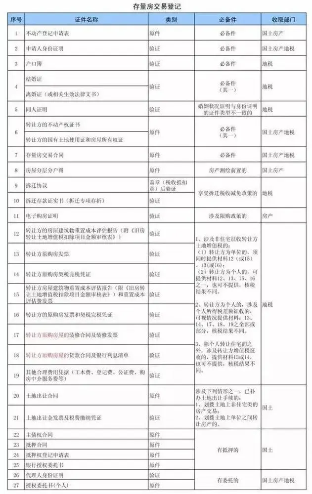 如何通过 我的南京 APP查询个人名下房产信息