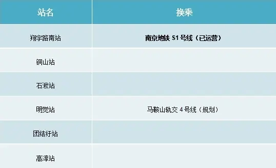 地铁s1号线的开通,给前往南京禄口国际机场的市民带来了极大的便利