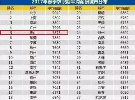 不要再问我在佛山月薪多少了，我真实的生活是这样的…