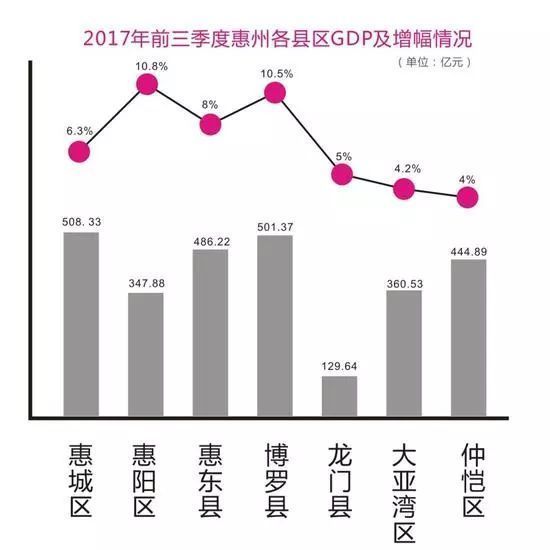 2017天津各区gdp_天津各区县GDP排行榜,看看你在的区排第几？(2)