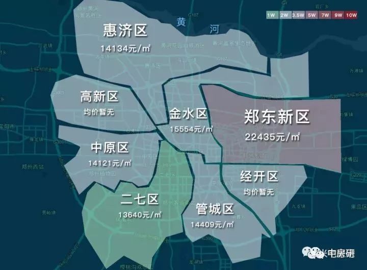 23604元/平 均价最低区域:新洲区 6927元/平 郑州房价整体有微弱下跌