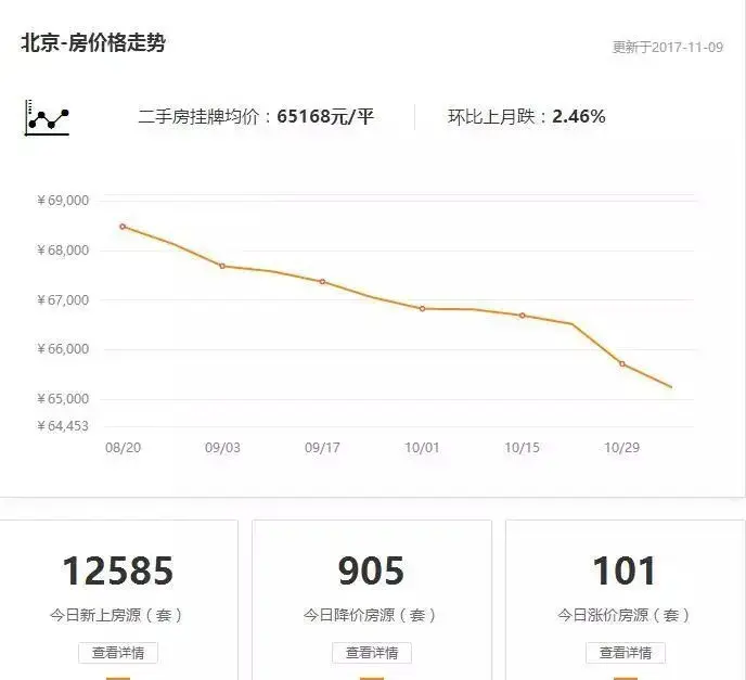 从二手房和土地拍卖地产新闻来看，成都还能不能买？