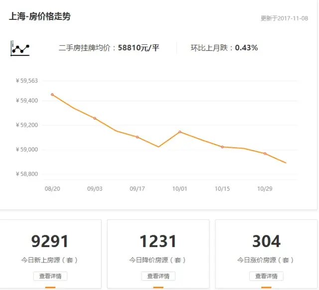 从二手房和土地拍卖地产新闻来看，成都还能不能买？