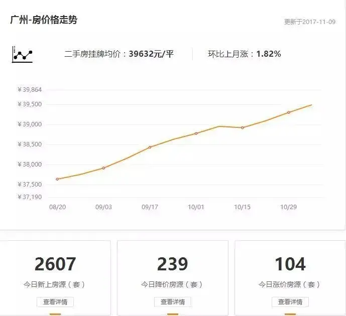 从二手房和土地拍卖地产新闻来看，成都还能不能买？
