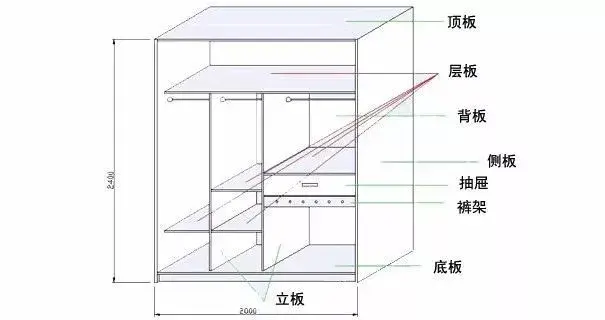【装修干货】定制衣柜的黄金比例,衣柜是否实用就看这一步了!