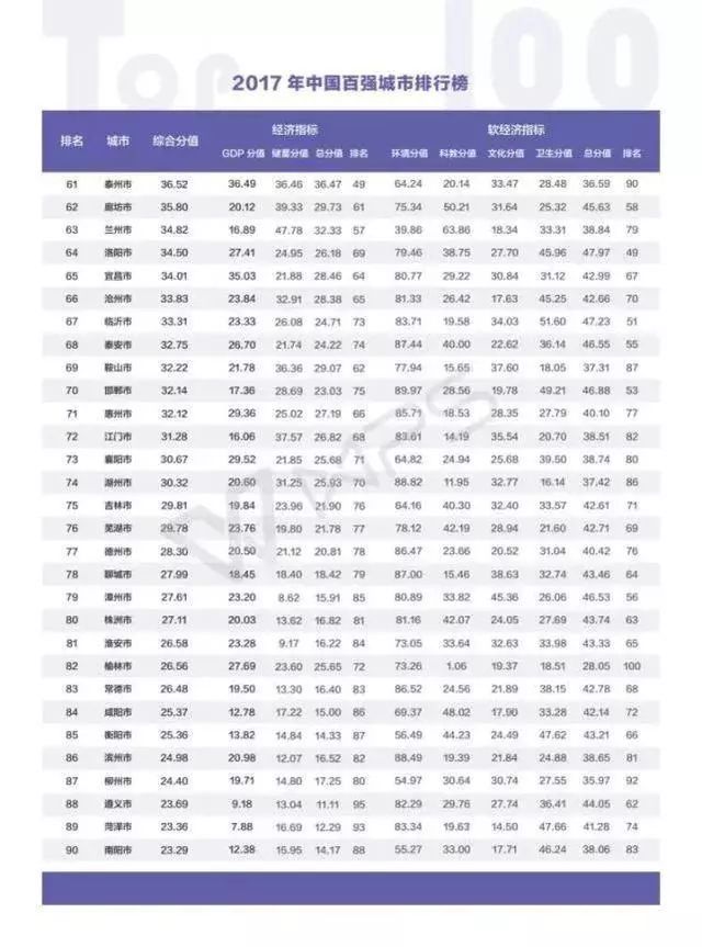 咸阳的gdp总量_2018年上半年陕西各市区GDP排行榜：西安第一咸阳突破千亿...(2)