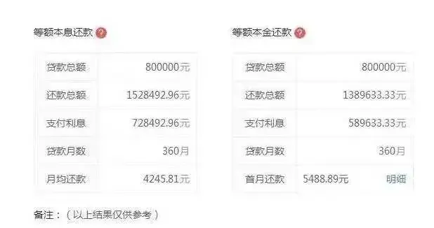 实时工资出炉！你能哪买？月薪多少才能在武汉买房？