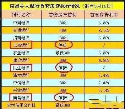 房价