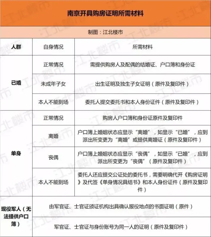房价