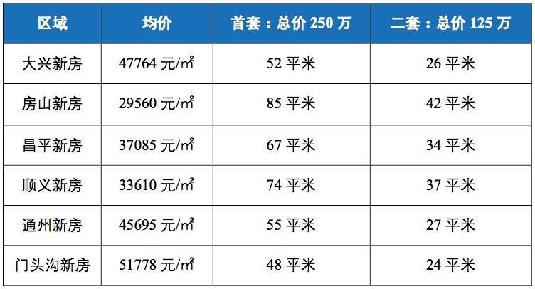 房子首付需要多少(房子首付需要多少比例)