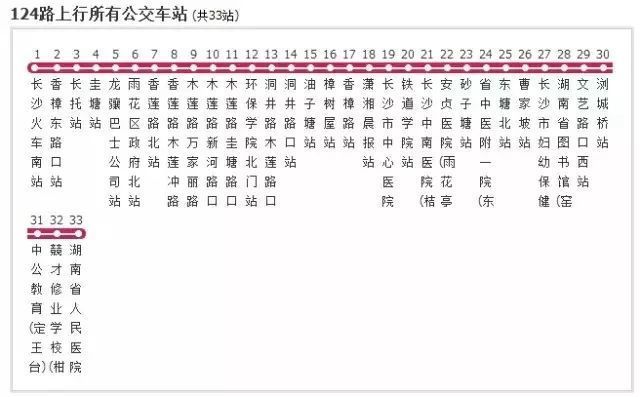 长沙w201公交车路线图图片