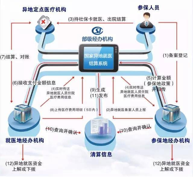 (珠海)醫院等6家三級醫院廣東省中醫院珠海醫院,中山大學附屬第五醫院