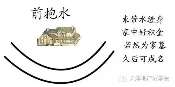而反弓水则是风水大忌.
