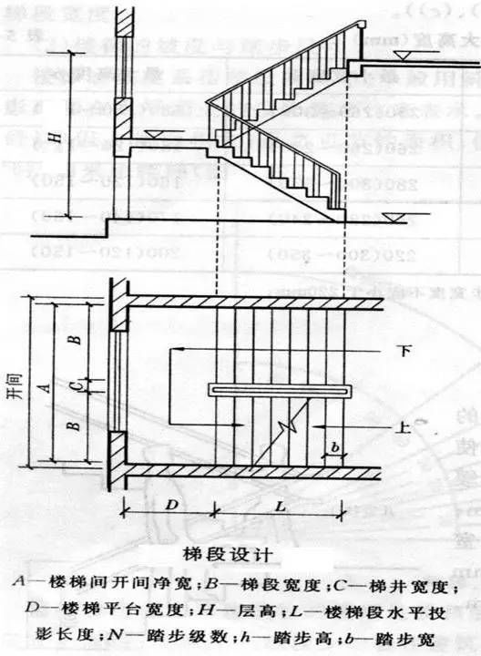 楼梯井净宽图片